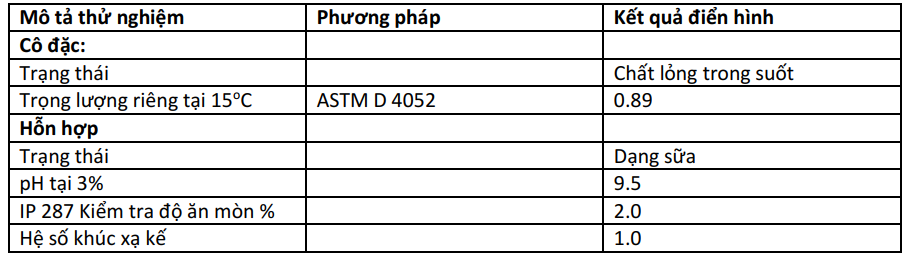Dầu cắt gọt kim loại Unisol-P Soluble Cutting Oil