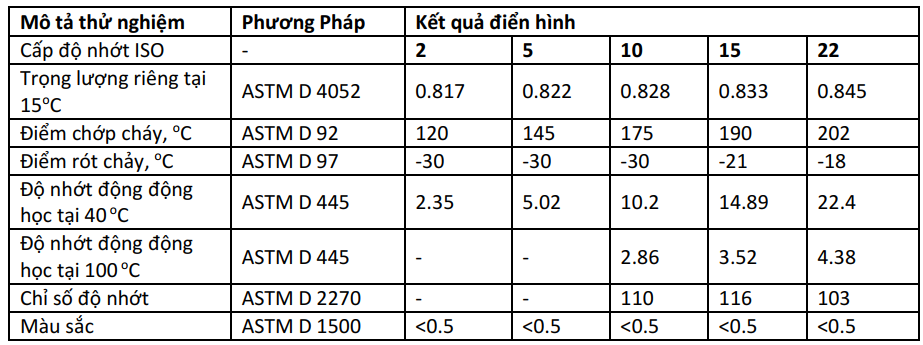 Dầu cọc sợi trục quay United Spindle Oil