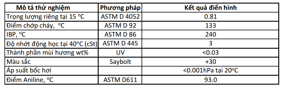 Dầu gia công tia lửa điện United EDM Oil 120