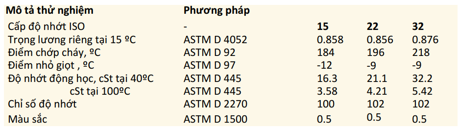 Dầu máy dệt kim United Washable Textile Oil