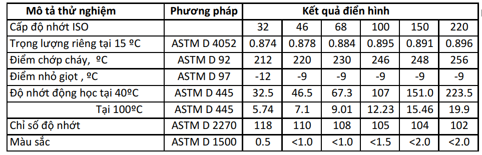 Dầu rãnh trượt United Slideway Oil
