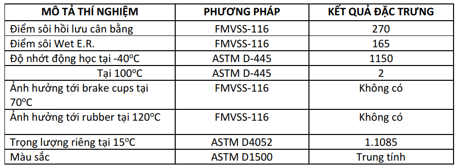 Dầu thắng United Glycol Brake Fluid DOT 4