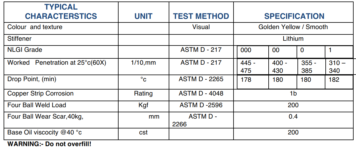 Mỡ bôi trơn Rizol Prima EP 000/00/0