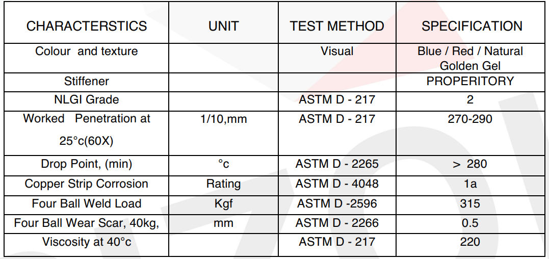 Mỡ chịu nhiệt Rizoflex 300