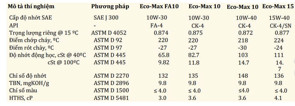 United Eco-Max 15 SAE 10W30/10W40/15W40 API CK-4/SN