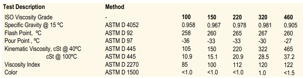 United EST Chain & Gear Oil 100/150/220/320/460