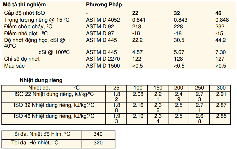 United Fully Synthetic Epsilon Heat Transfer Oil 22/32/46