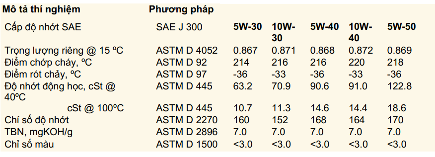 United GX Plus SAE 5W30 API SP/ ILSAC GF-6