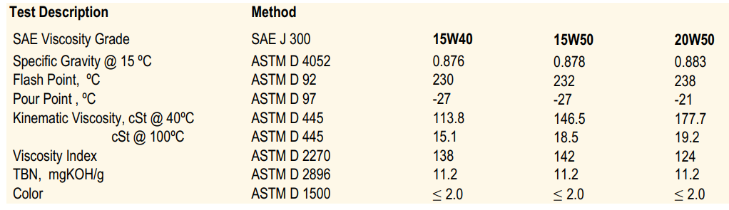United Hydro 600 SAE 15W40/15W50/20W50 API CI-4/SL