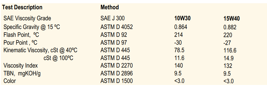 United Hydro 800 SAE 15W40/15W50 API CJ-4