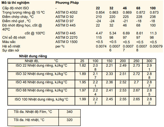 United Hydro Epsilon Heat Transfer Oil 22/32/46/68/100