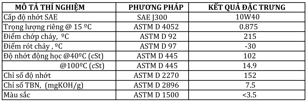 United M1 Premium SAE 10W40 API SN