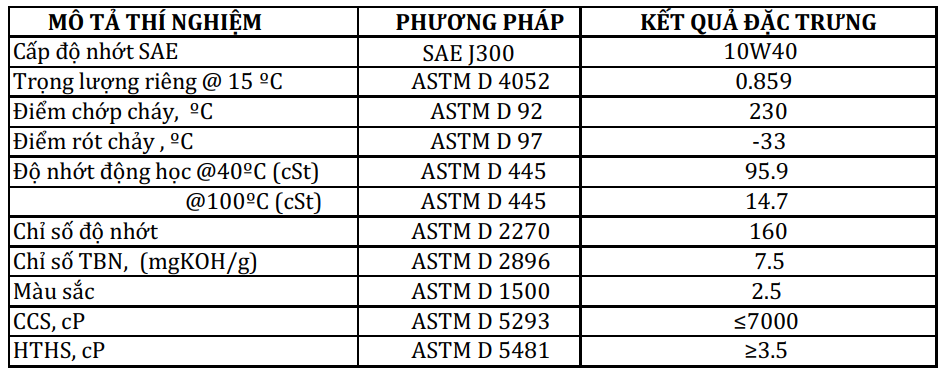 United MTB Racing Scooter SAE 10W40 API SN/JASO MB