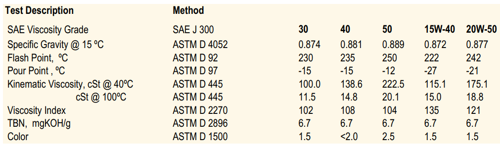United XD 5000 SAE 15W40/20W50 API CD/SF